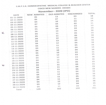 Clinical Information of Hospital